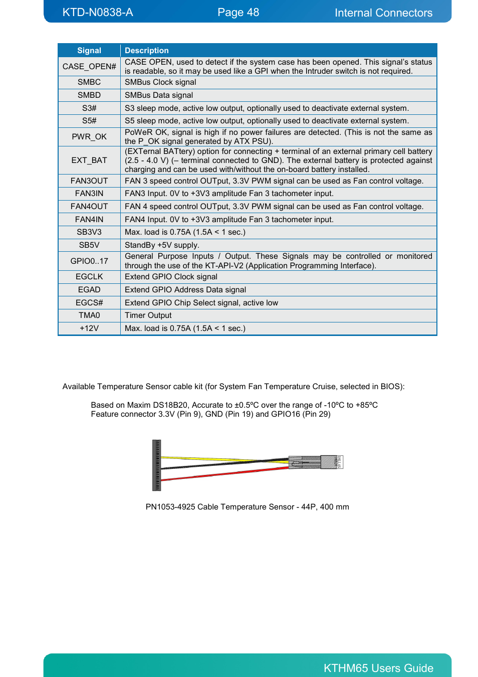 Internal connectors | Kontron KTHM65-mITX User Manual | Page 48 / 129