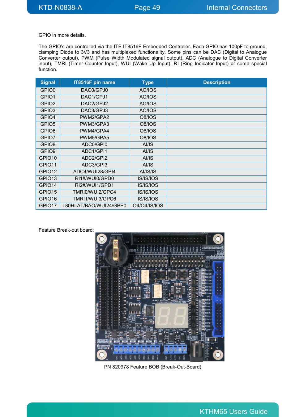 Internal connectors | Kontron KTHM65-mITX User Manual | Page 49 / 129