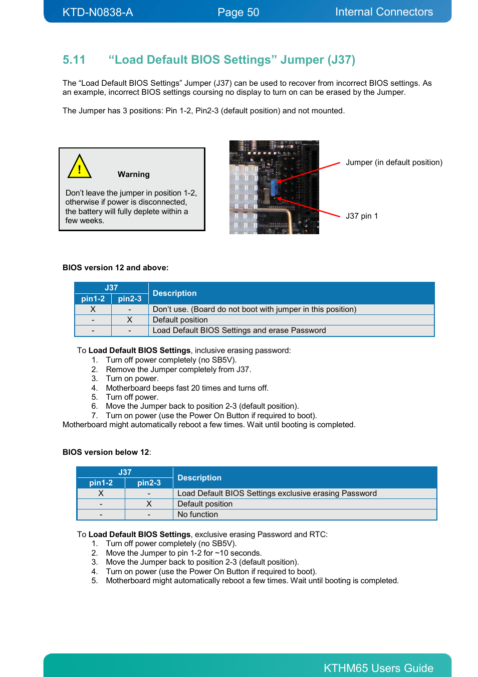 11 “load default bios settings” jumper (j37), Load default bios settings” jumper (j37), Internal connectors | Kontron KTHM65-mITX User Manual | Page 50 / 129