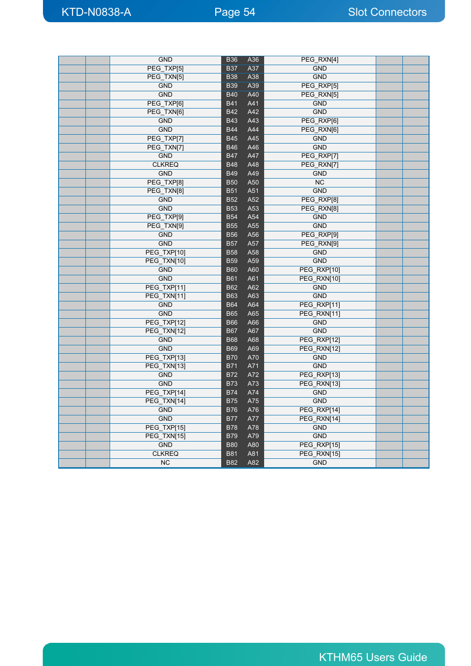 Slot connectors | Kontron KTHM65-mITX User Manual | Page 54 / 129