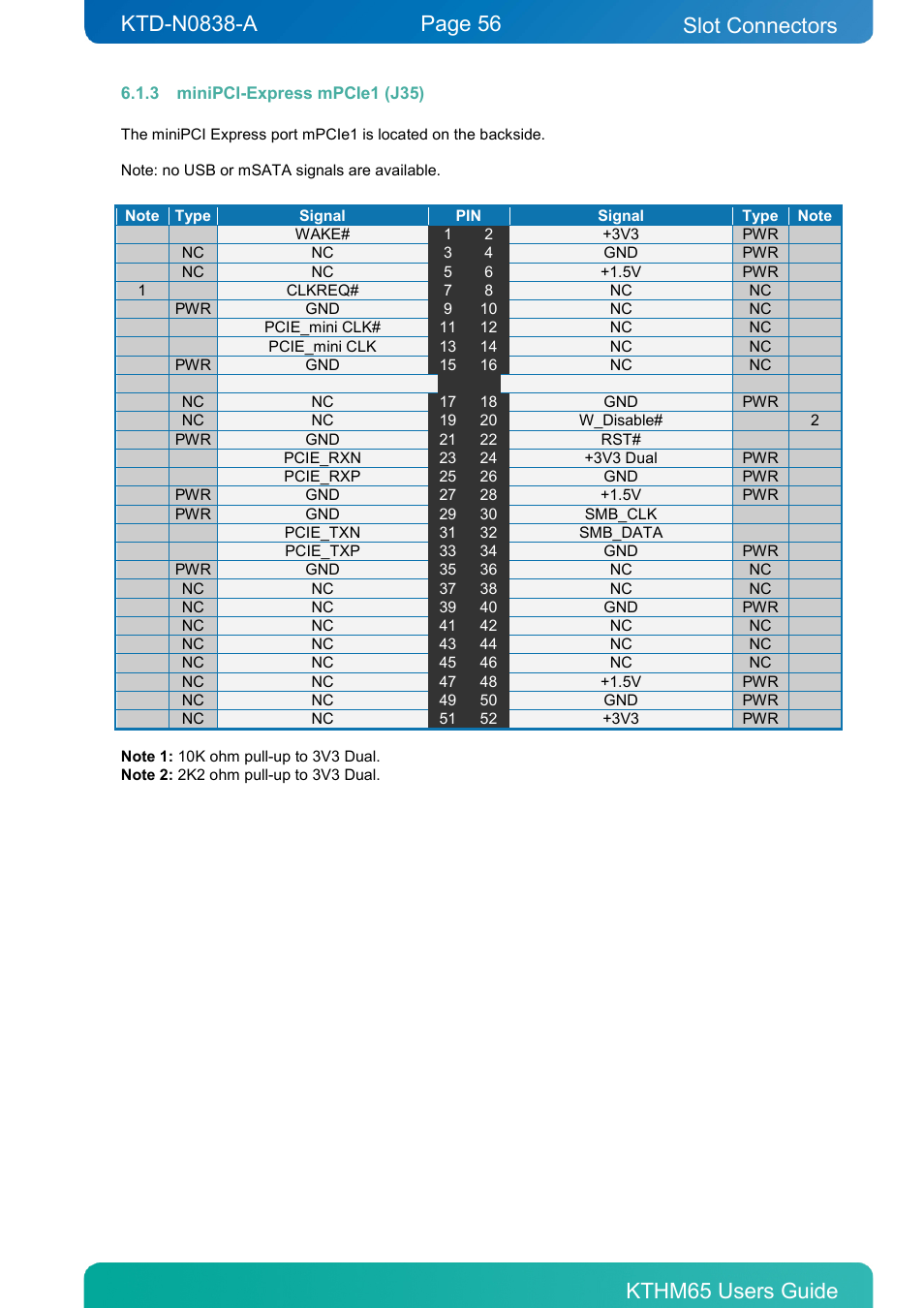 3 minipci-express mpcie1 (j35), Minipci-express mpcie1 (j35), Slot connectors | Kontron KTHM65-mITX User Manual | Page 56 / 129