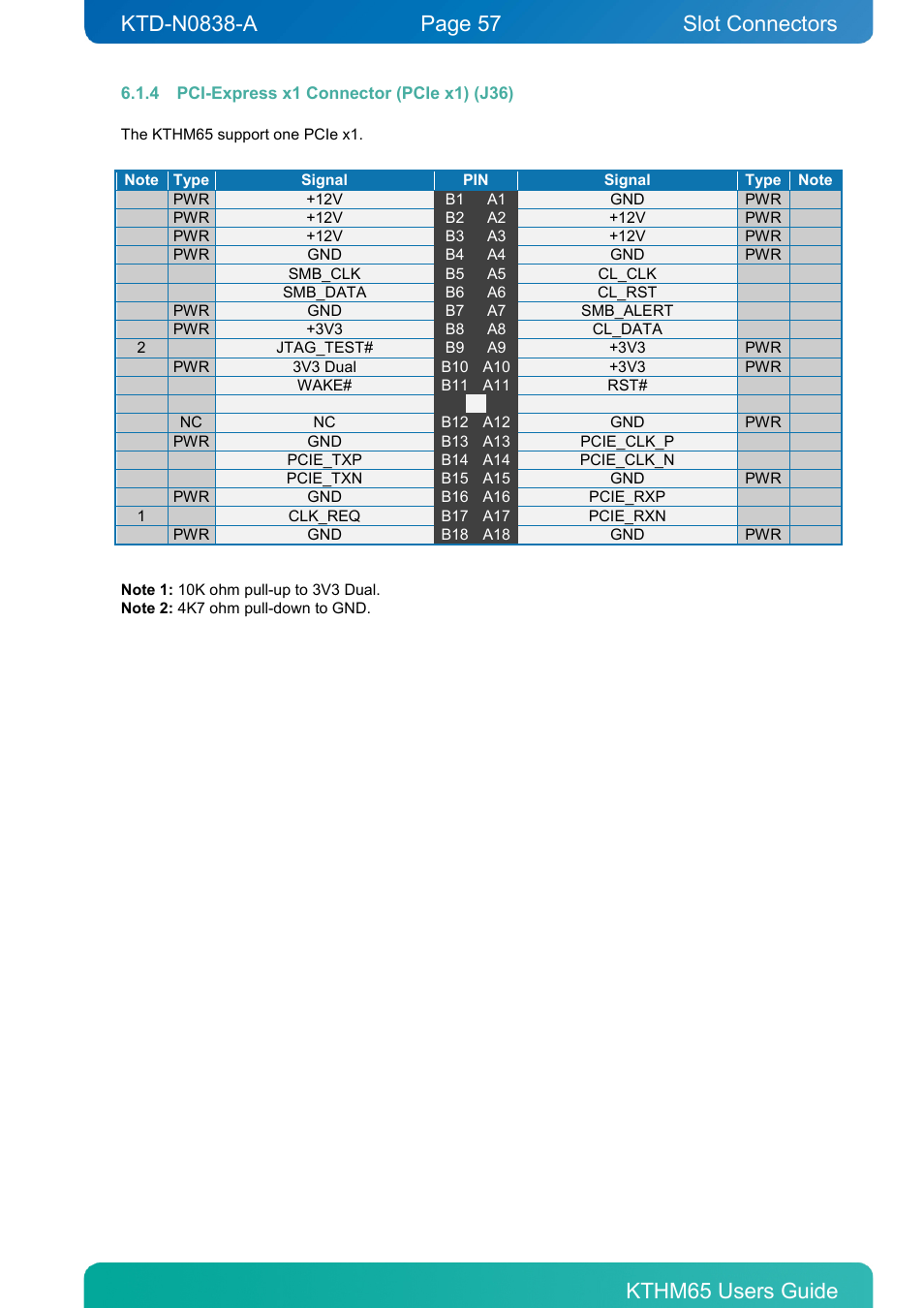 4 pci-express x1 connector (pcie x1) (j36), Pci-express x1 connector (pcie x1) (j36), Connector definitions slot connectors | Kontron KTHM65-mITX User Manual | Page 57 / 129