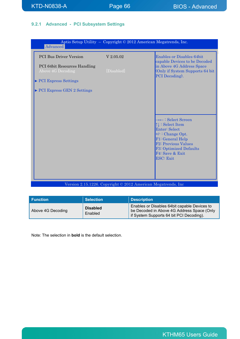 1 advanced - pci subsystem settings, Advanced - pci subsystem settings, Bios - advanced | Kontron KTHM65-mITX User Manual | Page 66 / 129