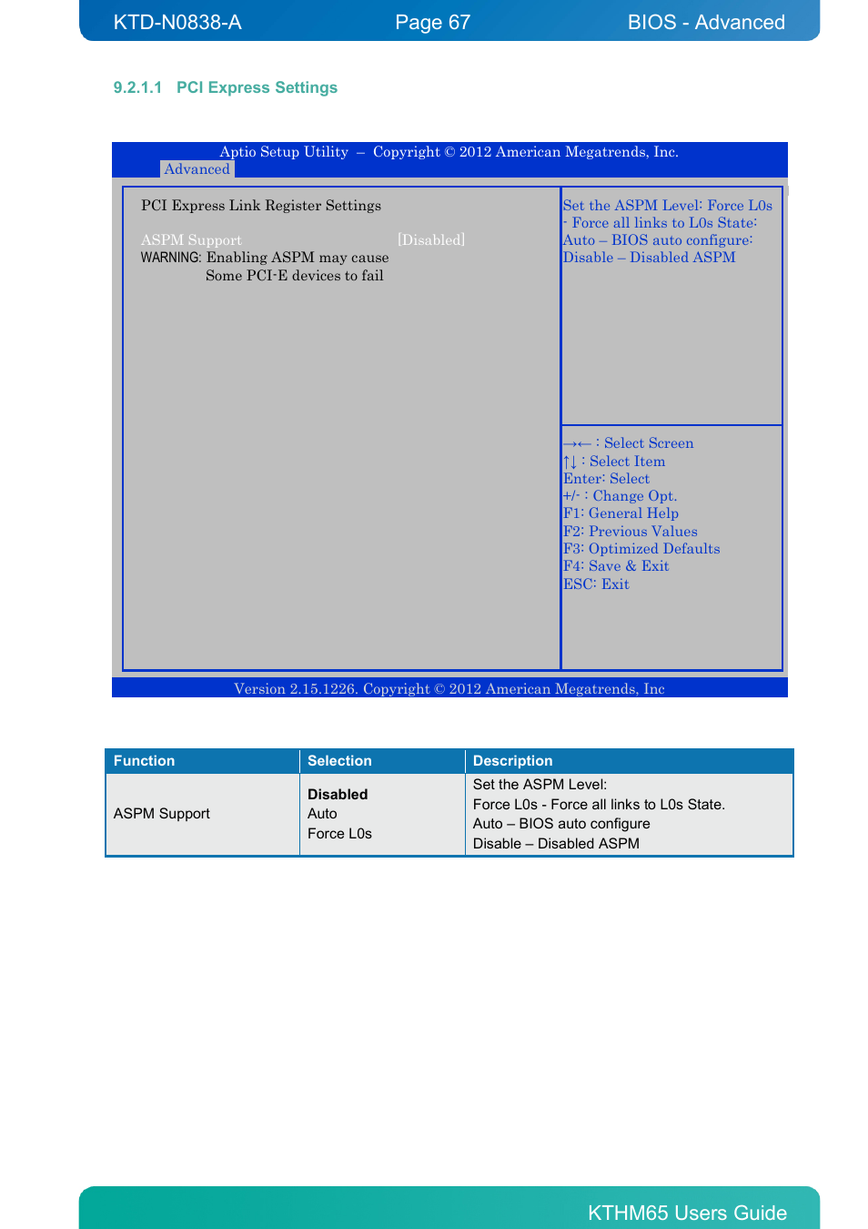 1 pci express settings, Bios - advanced | Kontron KTHM65-mITX User Manual | Page 67 / 129