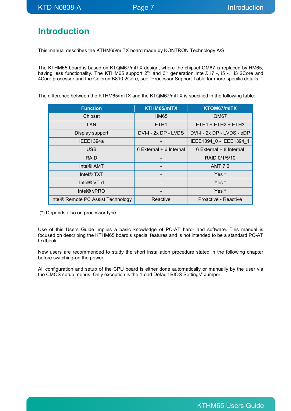 Introduction | Kontron KTHM65-mITX User Manual | Page 7 / 129
