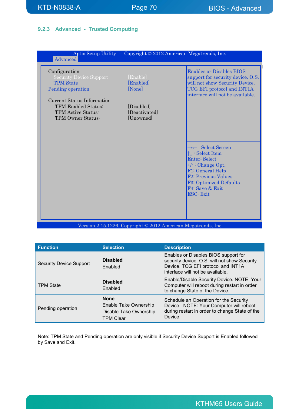 3 advanced - trusted computing, Advanced - trusted computing, Bios - advanced | Kontron KTHM65-mITX User Manual | Page 70 / 129