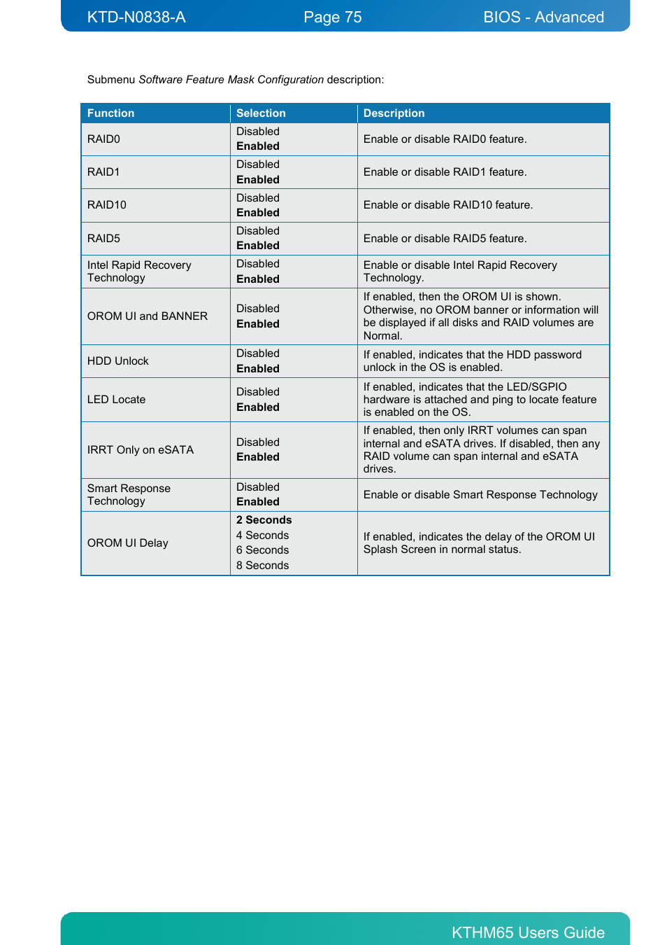 Bios - advanced | Kontron KTHM65-mITX User Manual | Page 75 / 129