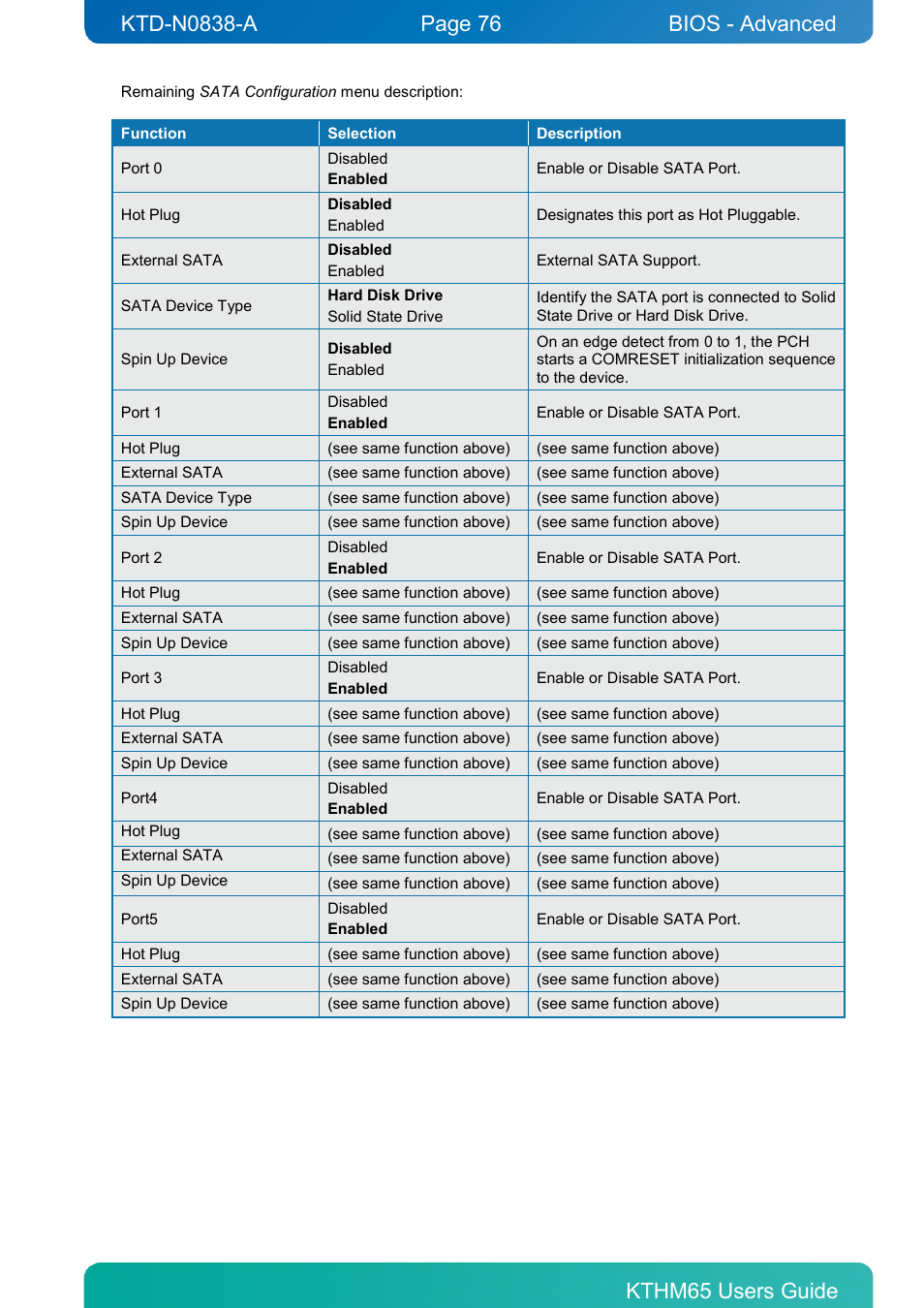 Bios - advanced | Kontron KTHM65-mITX User Manual | Page 76 / 129