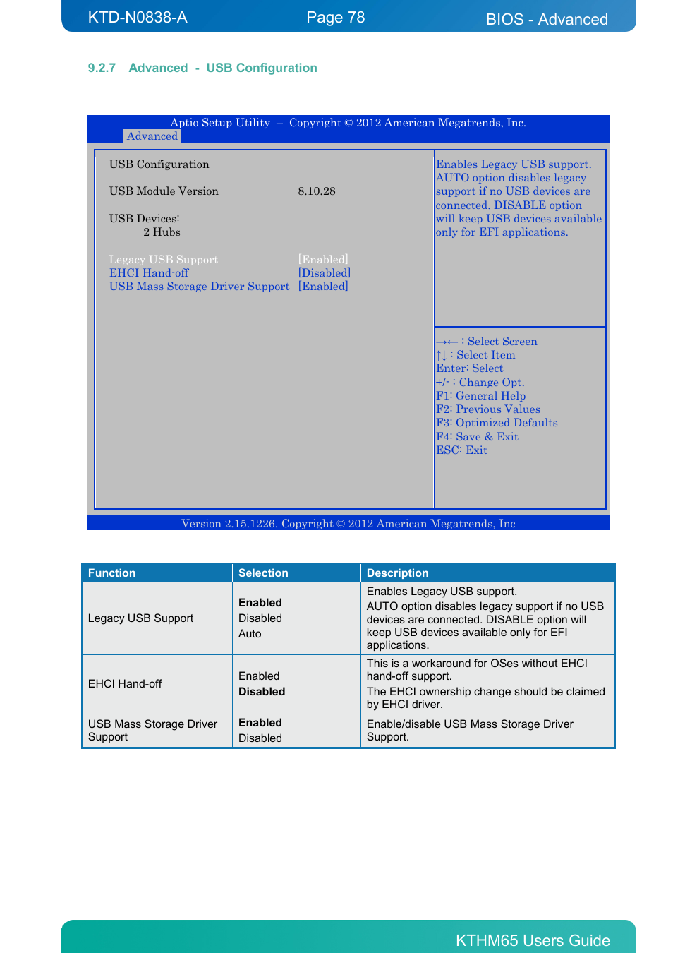 7 advanced - usb configuration, Advanced - usb configuration, Bios - advanced | Kontron KTHM65-mITX User Manual | Page 78 / 129