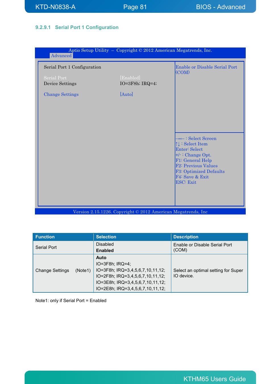1 serial port 1 configuration, Bios - advanced | Kontron KTHM65-mITX User Manual | Page 81 / 129