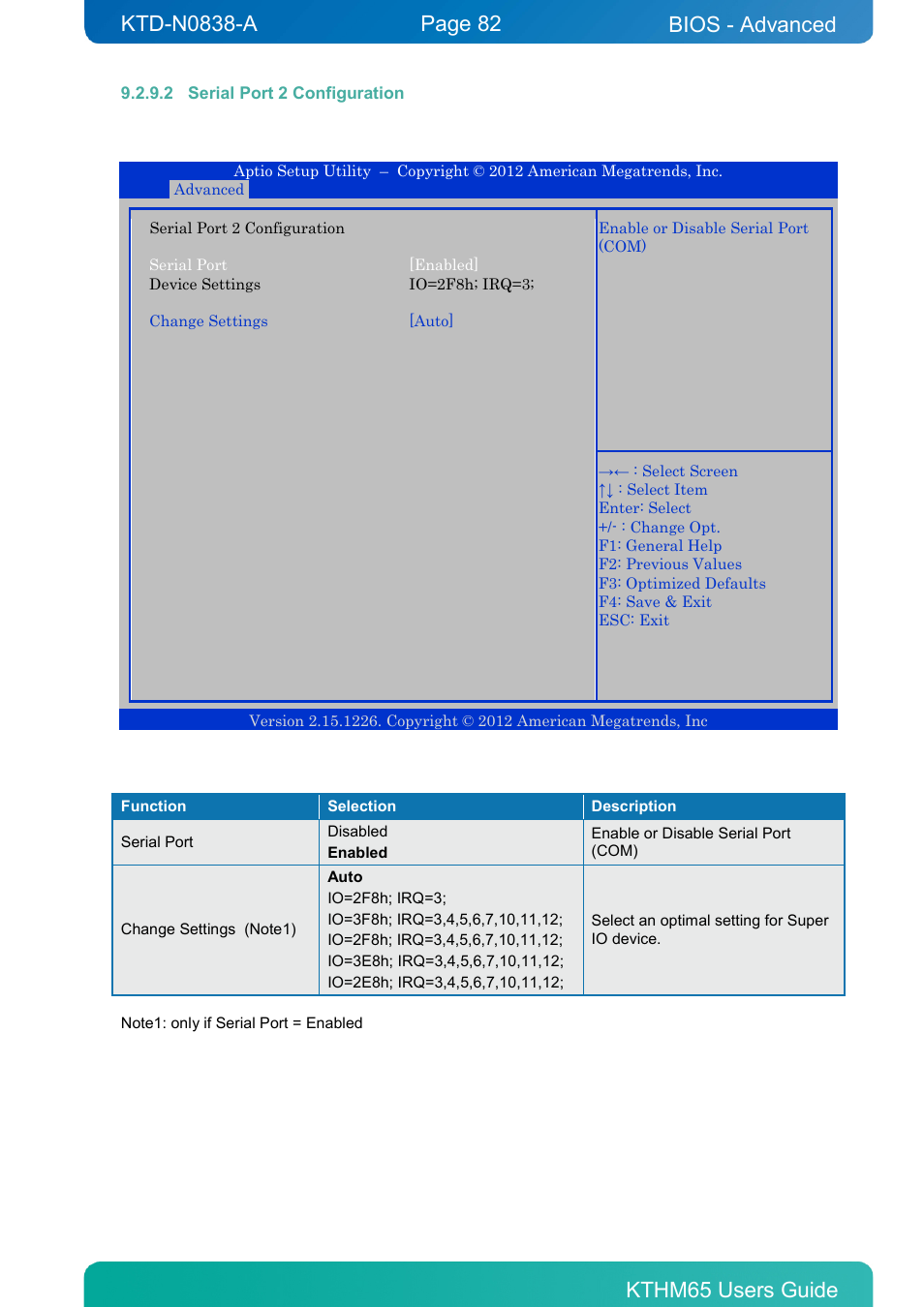 2 serial port 2 configuration, Bios - advanced | Kontron KTHM65-mITX User Manual | Page 82 / 129