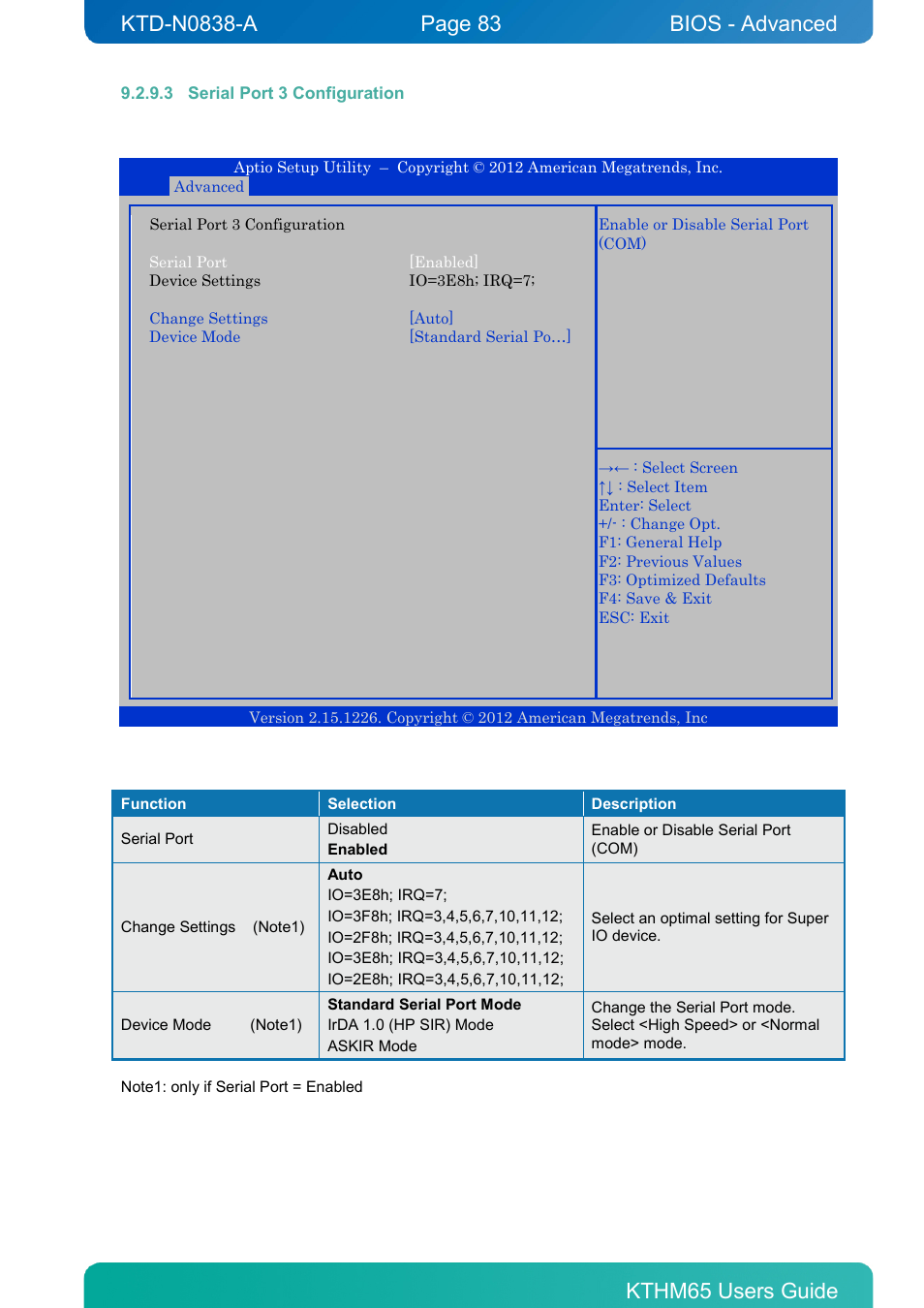 3 serial port 3 configuration, Bios - advanced | Kontron KTHM65-mITX User Manual | Page 83 / 129