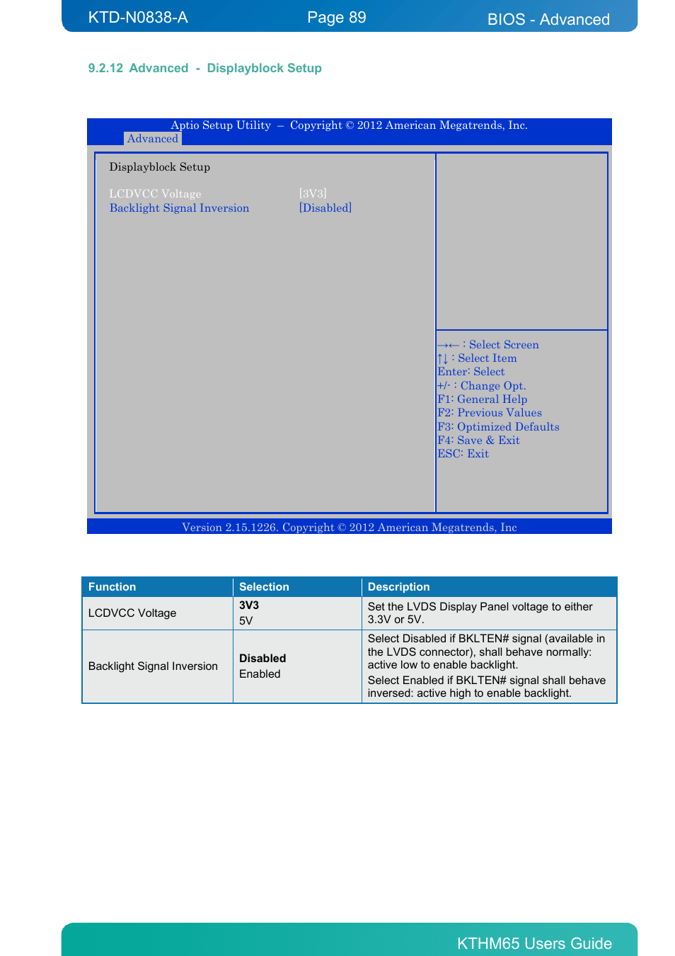 12 advanced - displayblock setup, Advanced - displayblock setup, Bios - advanced | Kontron KTHM65-mITX User Manual | Page 89 / 129