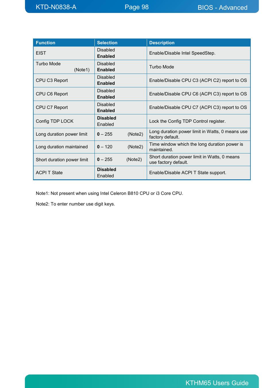 Bios - advanced | Kontron KTHM65-mITX User Manual | Page 98 / 129