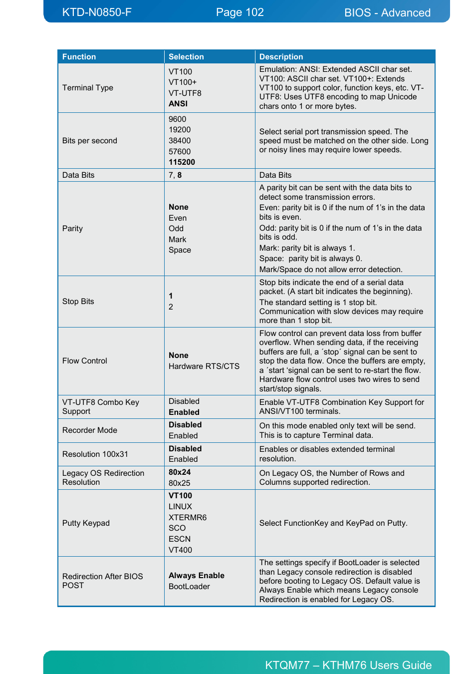 Bios - advanced | Kontron KTHM76-mITX User Manual | Page 102 / 140