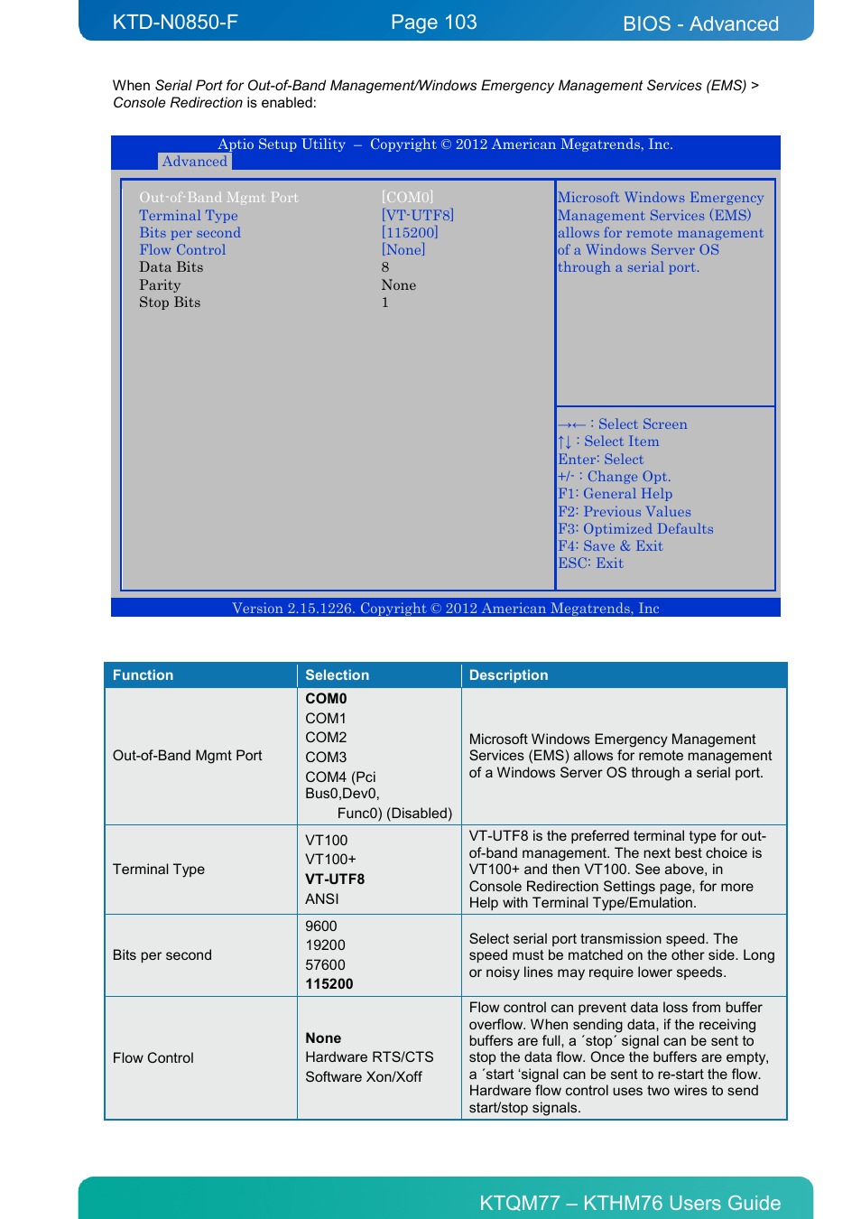 Bios - advanced | Kontron KTHM76-mITX User Manual | Page 103 / 140