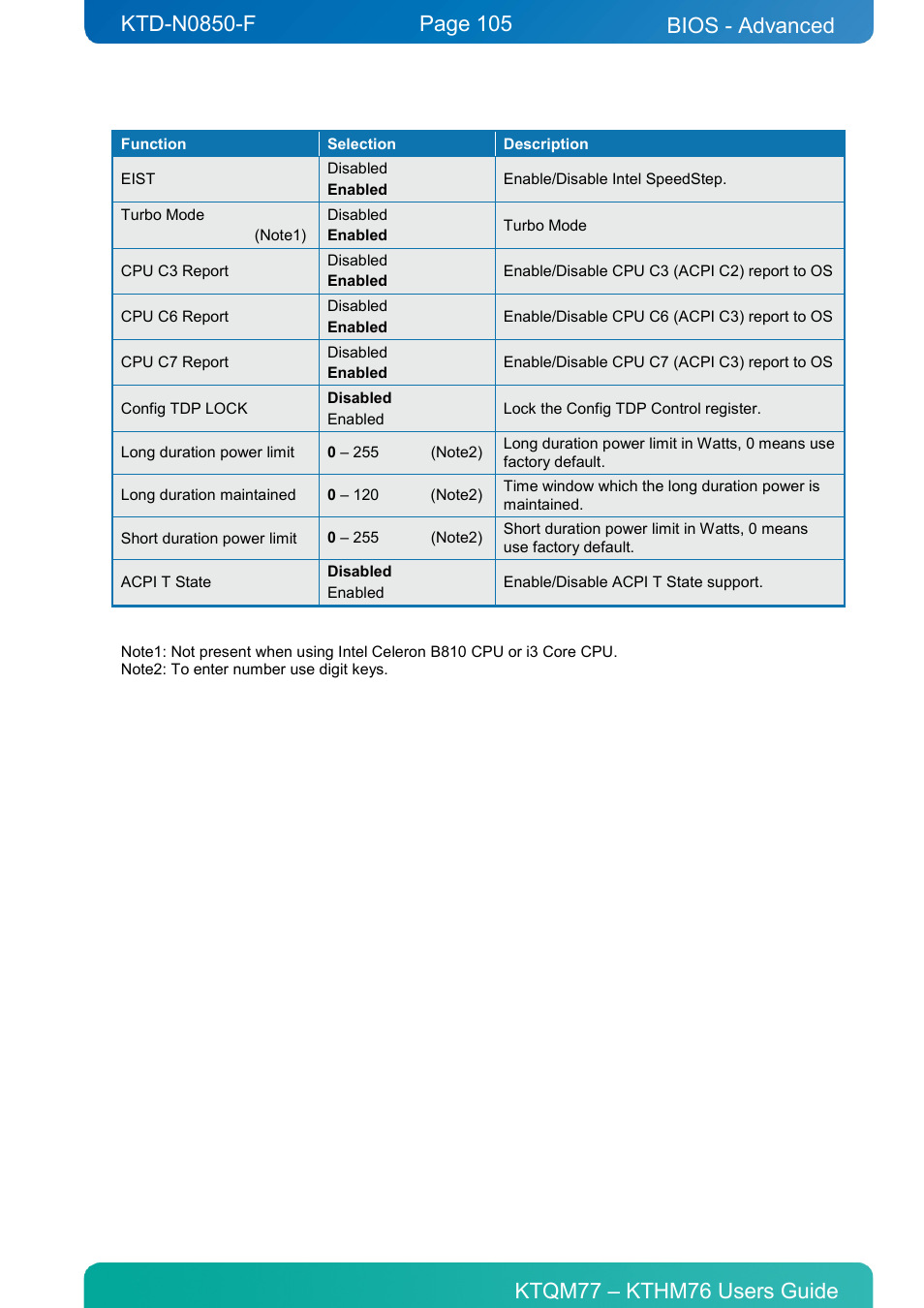 Bios - advanced | Kontron KTHM76-mITX User Manual | Page 105 / 140