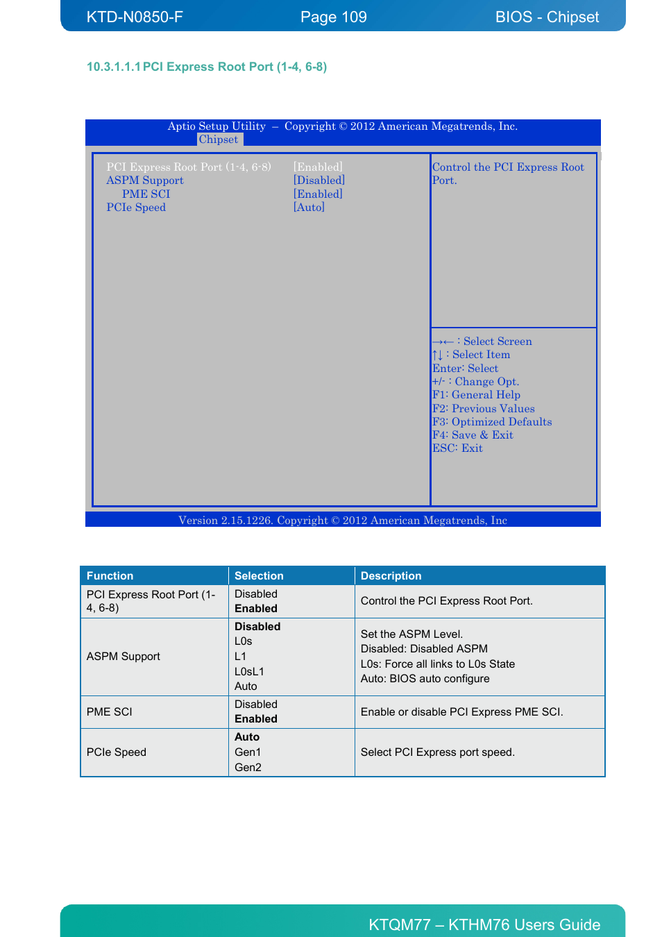1 pci express root port (1-4, 6-8), Bios - chipset | Kontron KTHM76-mITX User Manual | Page 109 / 140