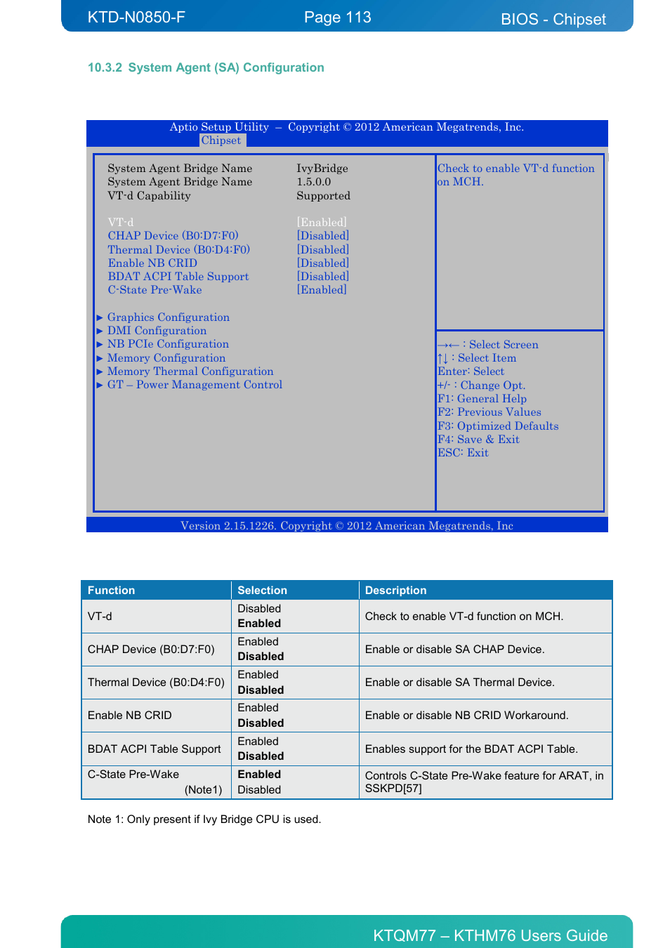2 system agent (sa) configuration, System agent (sa) configuration, Bios - chipset | Kontron KTHM76-mITX User Manual | Page 113 / 140
