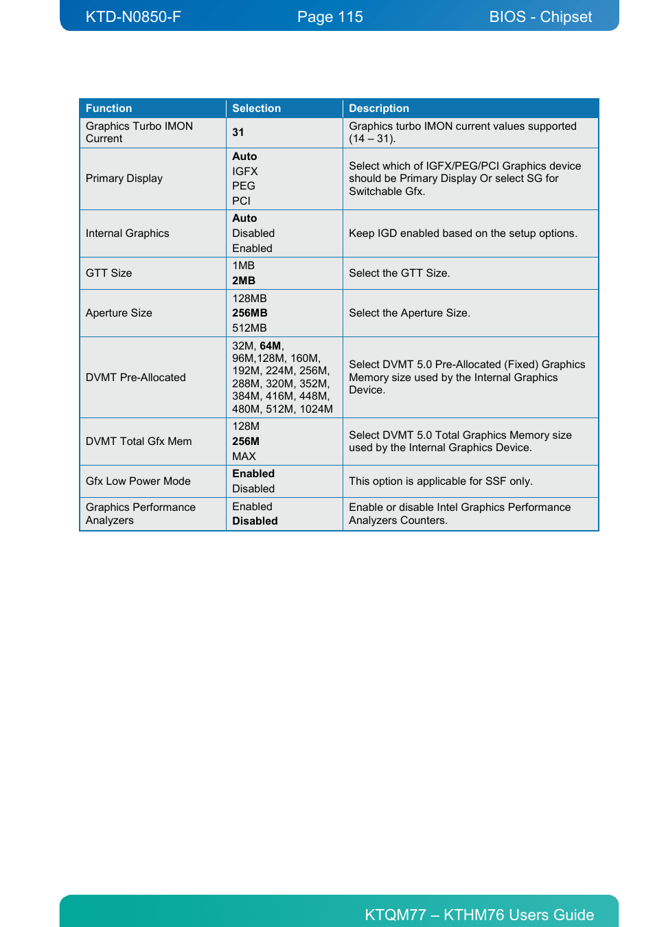 Bios - chipset | Kontron KTHM76-mITX User Manual | Page 115 / 140