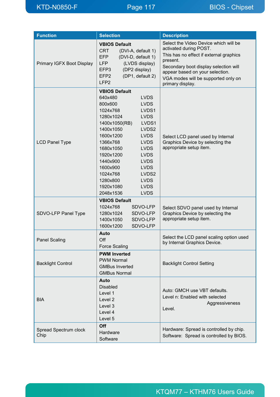 Bios - chipset | Kontron KTHM76-mITX User Manual | Page 117 / 140