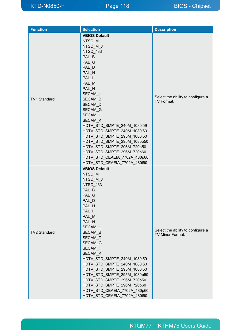 Bios - chipset | Kontron KTHM76-mITX User Manual | Page 118 / 140
