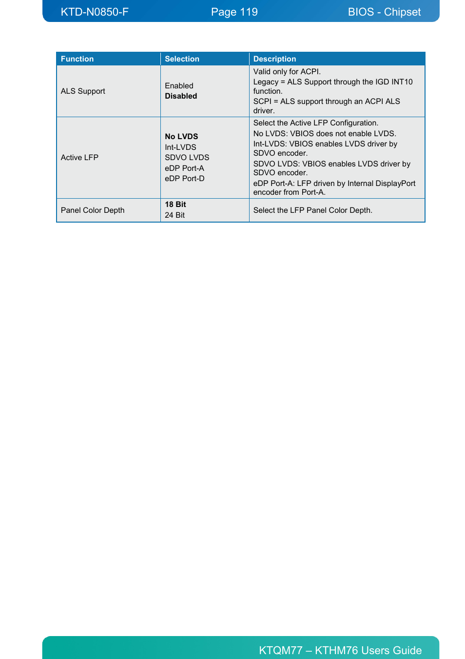 Bios - chipset | Kontron KTHM76-mITX User Manual | Page 119 / 140