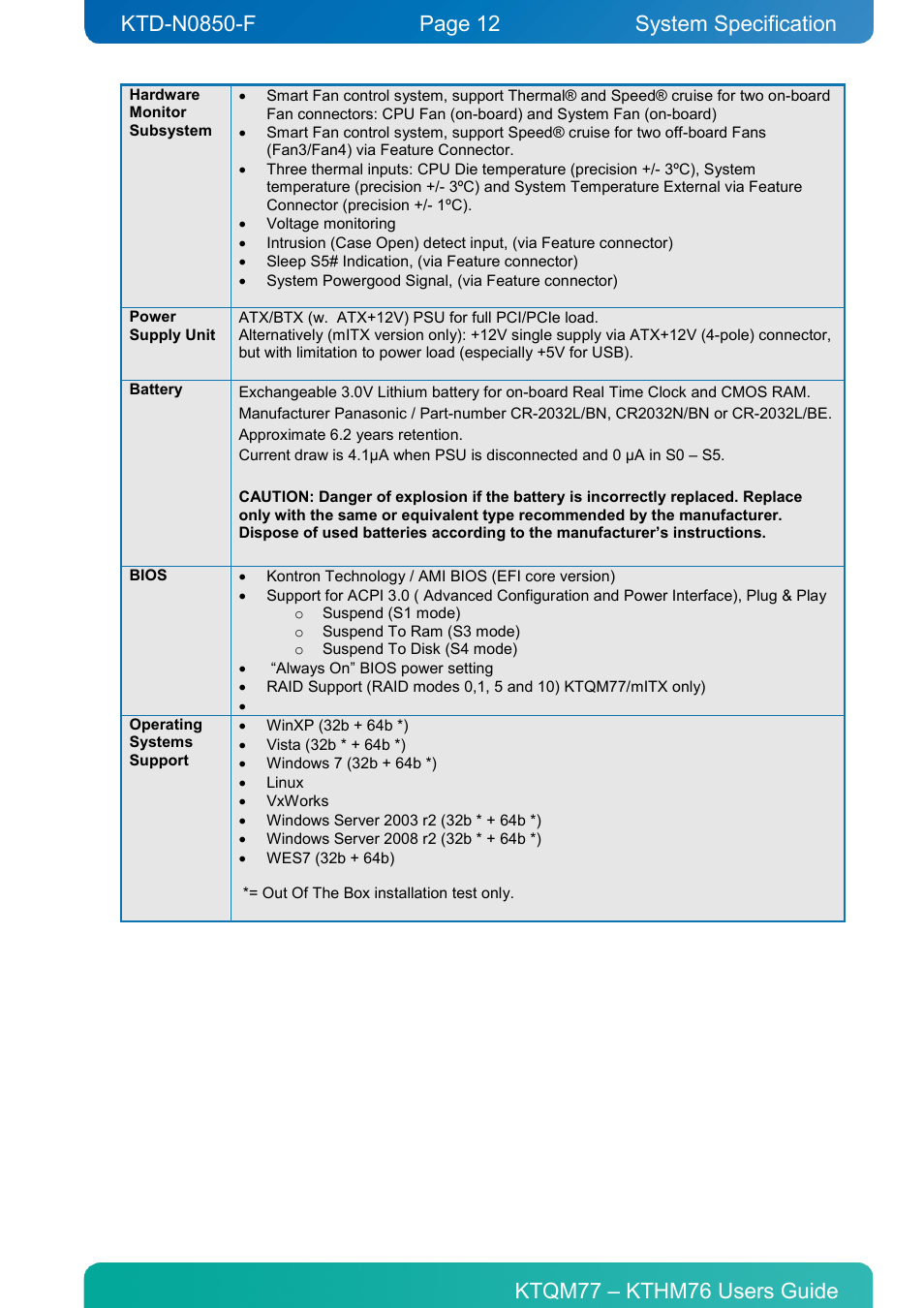 System specification | Kontron KTHM76-mITX User Manual | Page 12 / 140