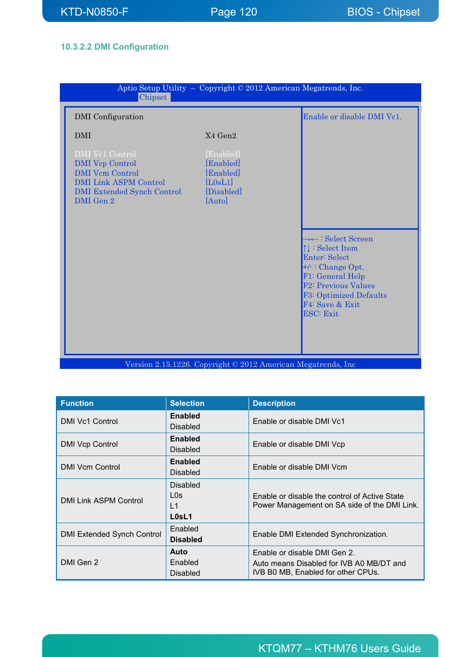 2 dmi configuration, Bios - chipset | Kontron KTHM76-mITX User Manual | Page 120 / 140