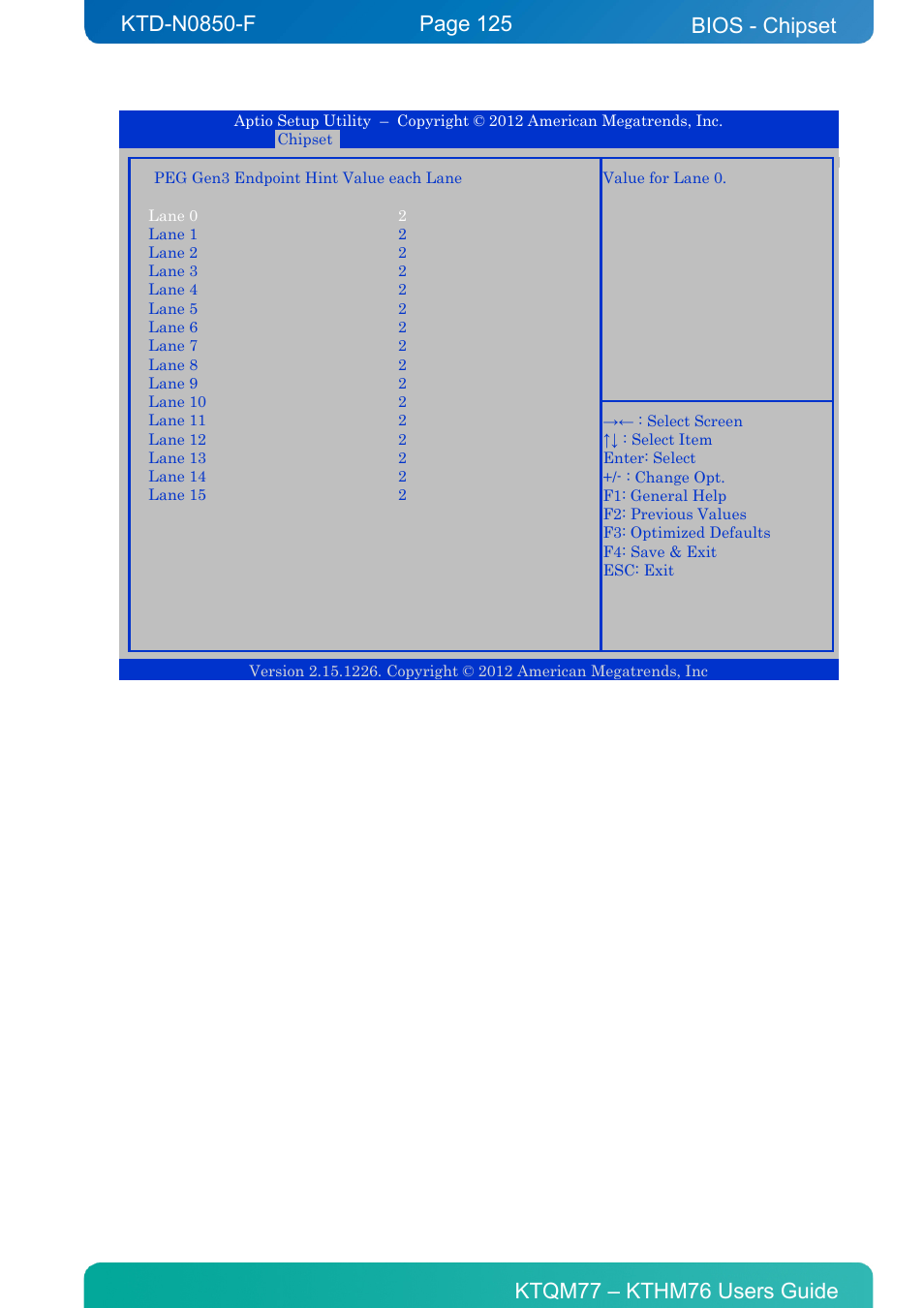 Bios - chipset | Kontron KTHM76-mITX User Manual | Page 125 / 140