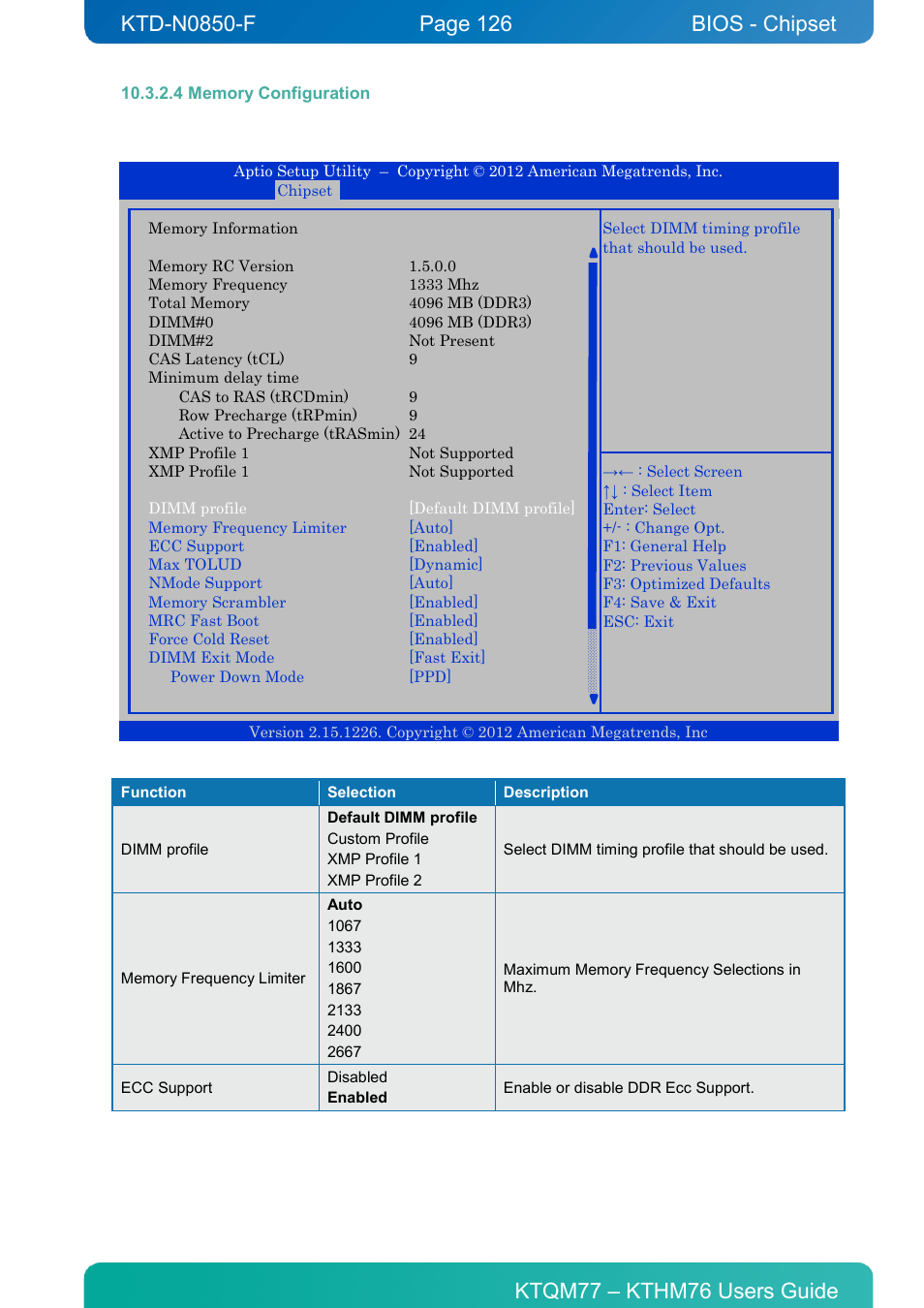 4 memory configuration, Bios - chipset | Kontron KTHM76-mITX User Manual | Page 126 / 140