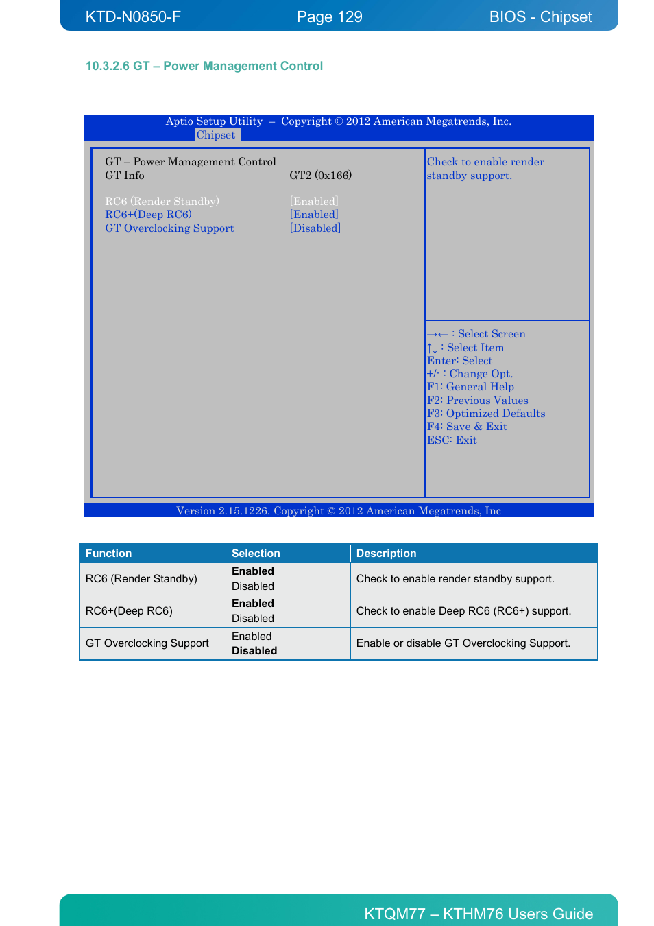 6 gt – power management control, Bios - chipset | Kontron KTHM76-mITX User Manual | Page 129 / 140