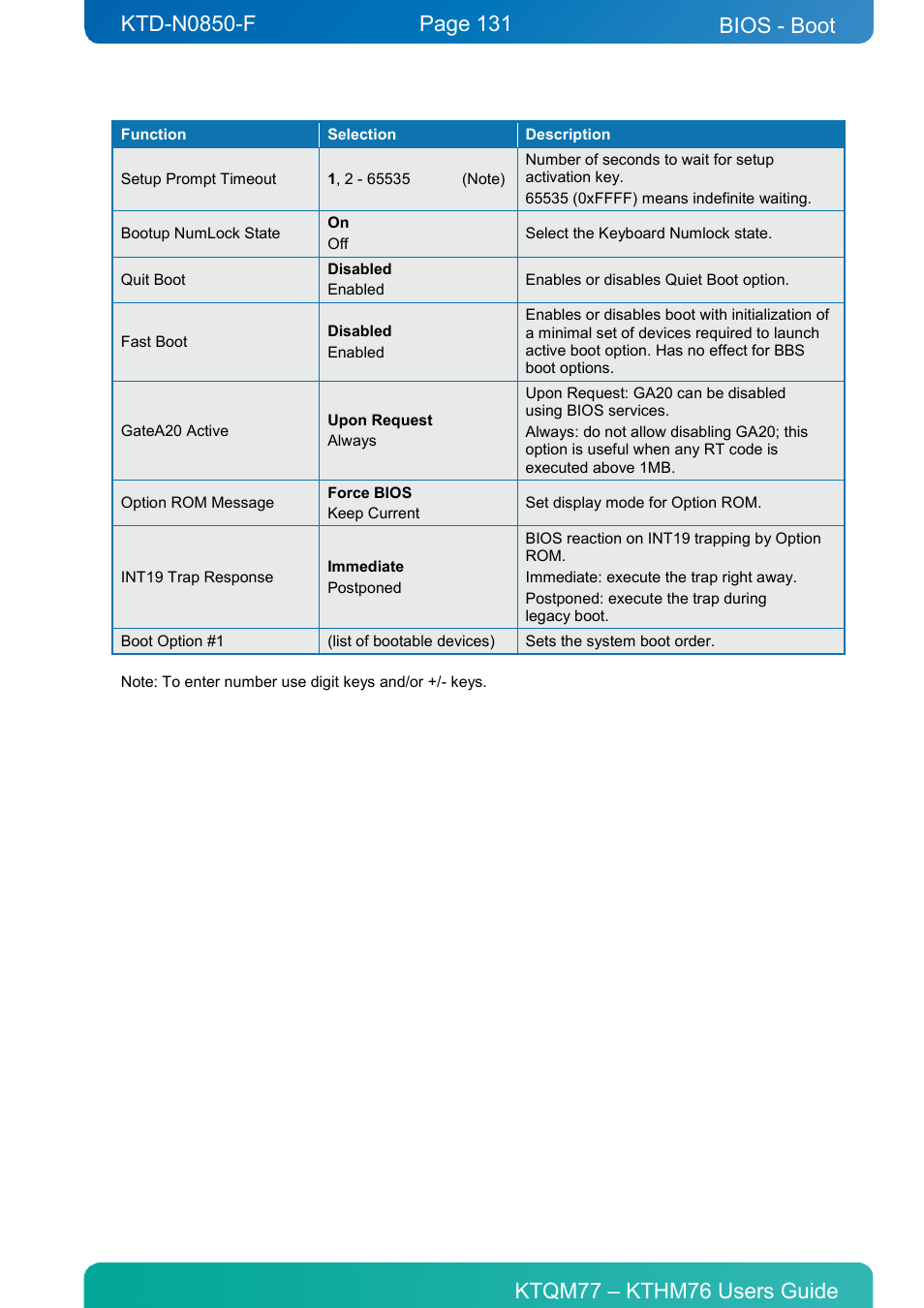 Bios - boot | Kontron KTHM76-mITX User Manual | Page 131 / 140