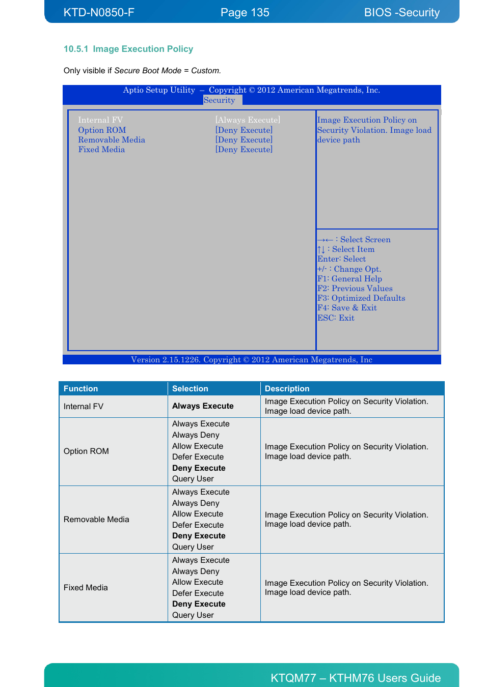 1 image execution policy, Image execution policy, Bios -security | Kontron KTHM76-mITX User Manual | Page 135 / 140