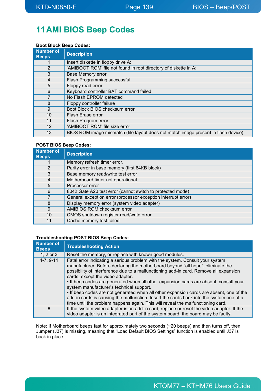 11 ami bios beep codes, Ami bios beep codes, Bios – beep/post | Kontron KTHM76-mITX User Manual | Page 139 / 140