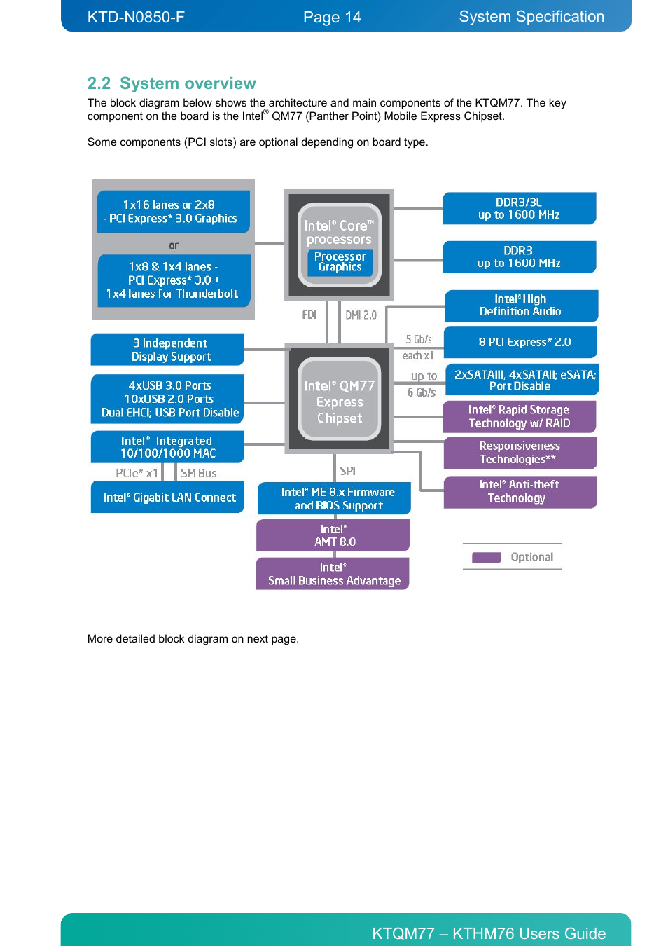 2 system overview, System overview, System specification | Kontron KTHM76-mITX User Manual | Page 14 / 140