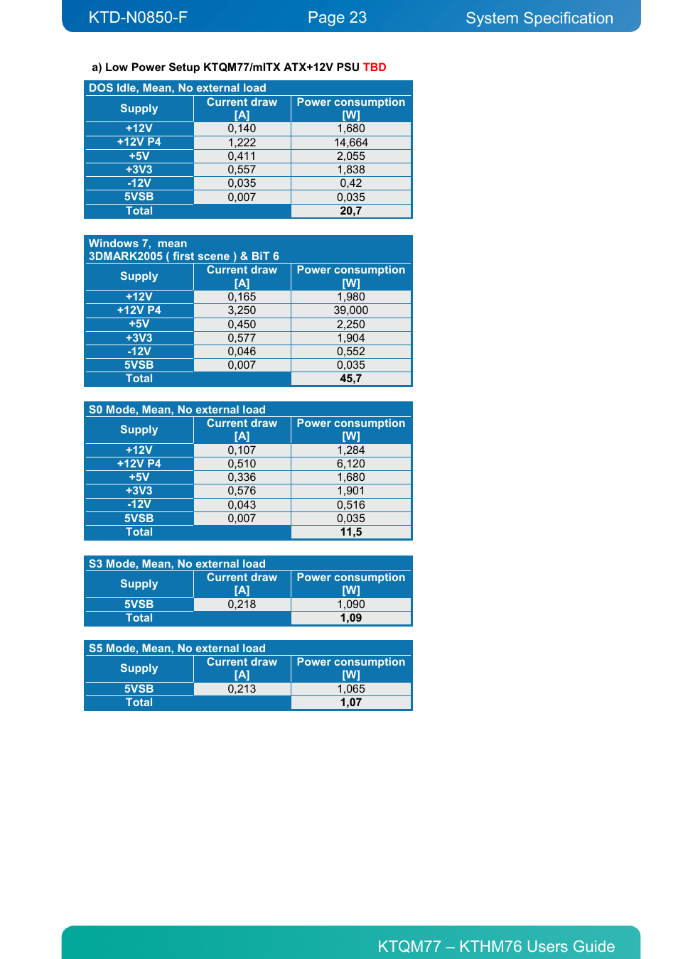 System specification | Kontron KTHM76-mITX User Manual | Page 23 / 140