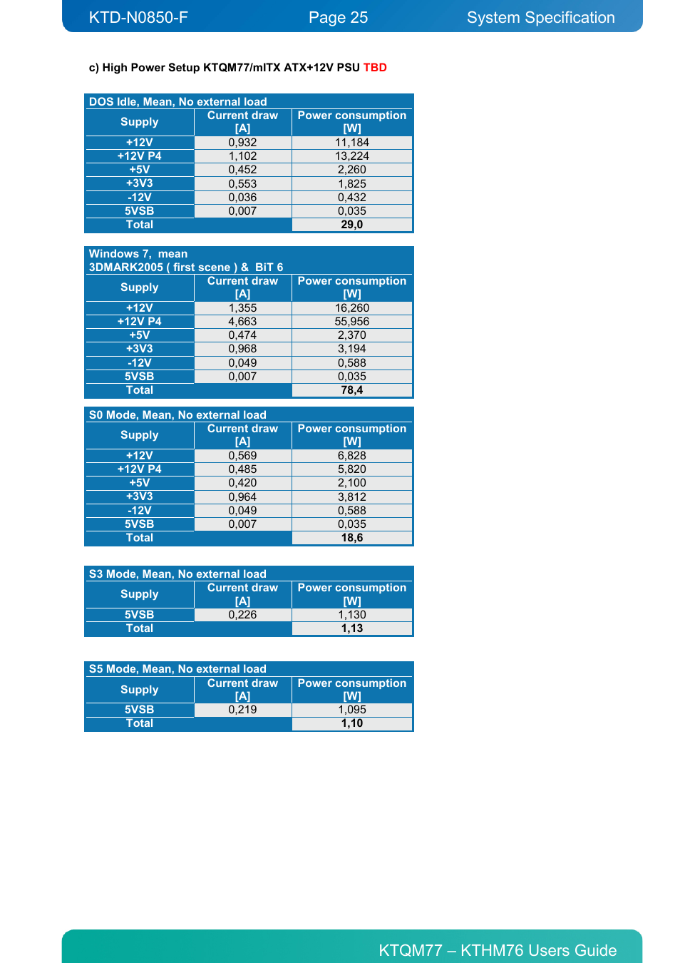 System specification | Kontron KTHM76-mITX User Manual | Page 25 / 140