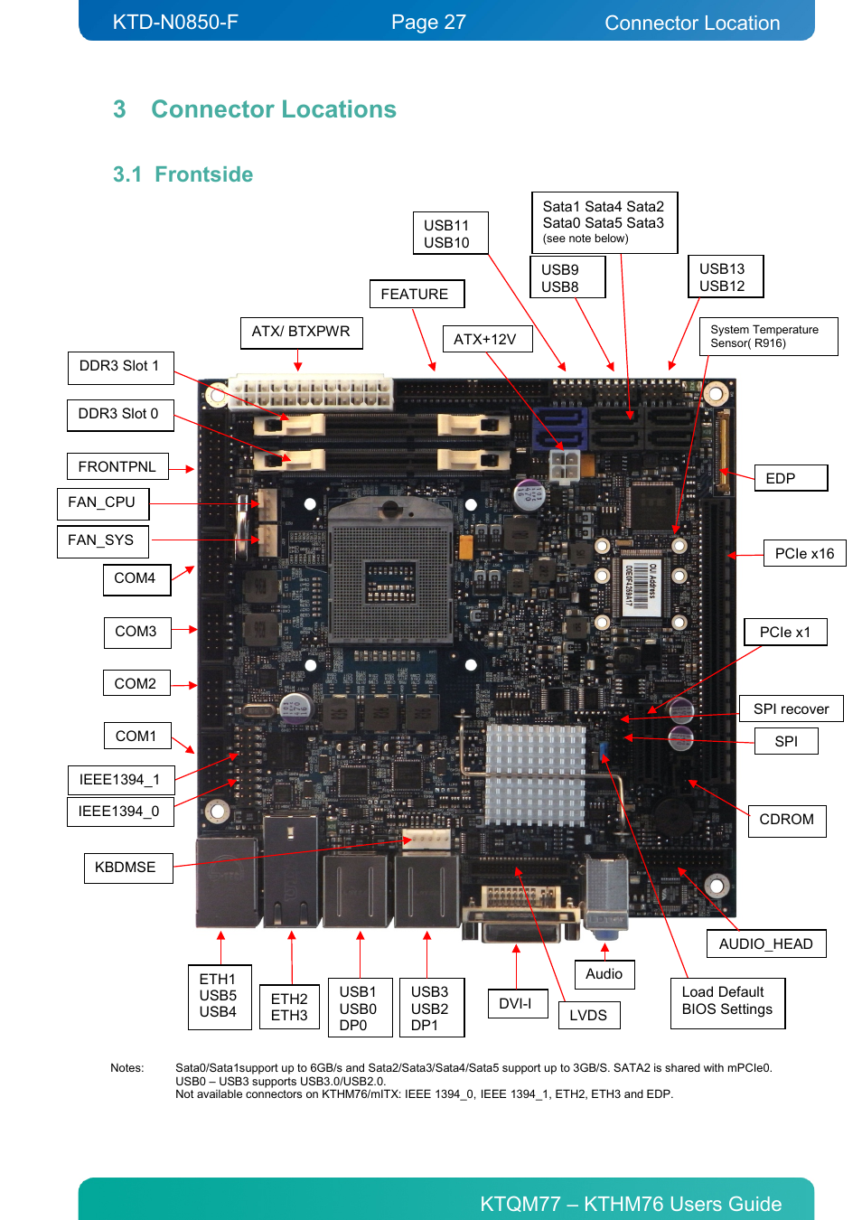 3 connector locations, 1 frontside, Connector locations | Frontside, Connector location | Kontron KTHM76-mITX User Manual | Page 27 / 140