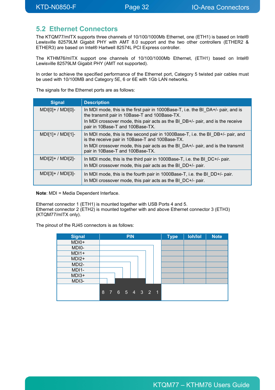2 ethernet connectors, Ethernet connectors, Io-area connectors | Kontron KTHM76-mITX User Manual | Page 32 / 140