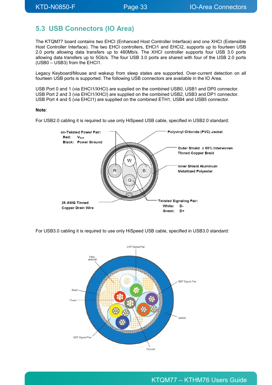 3 usb connectors (io area), Usb connectors (io area), Io-area connectors | Kontron KTHM76-mITX User Manual | Page 33 / 140