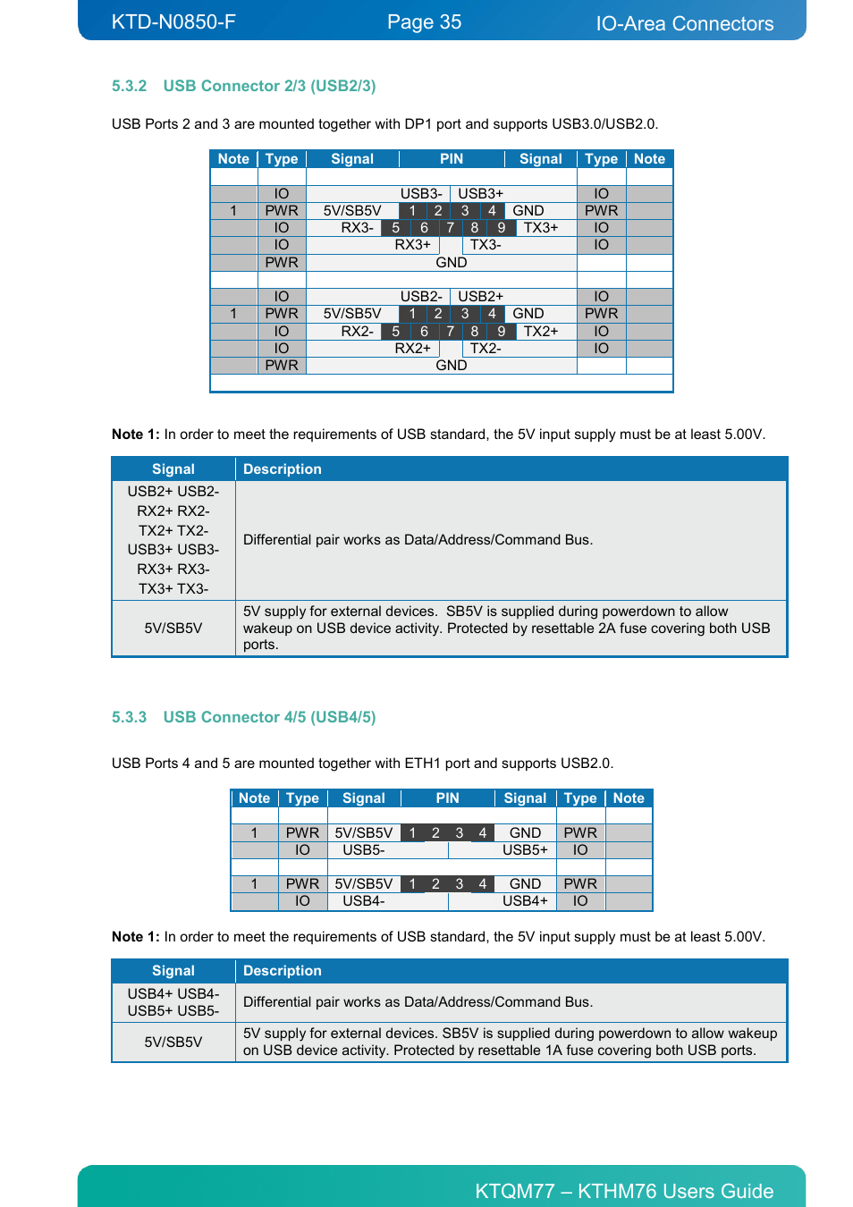 2 usb connector 2/3 (usb2/3), 3 usb connector 4/5 (usb4/5), Usb connector 2/3 (usb2/3) | Usb connector 4/5 (usb4/5), Io-area connectors | Kontron KTHM76-mITX User Manual | Page 35 / 140