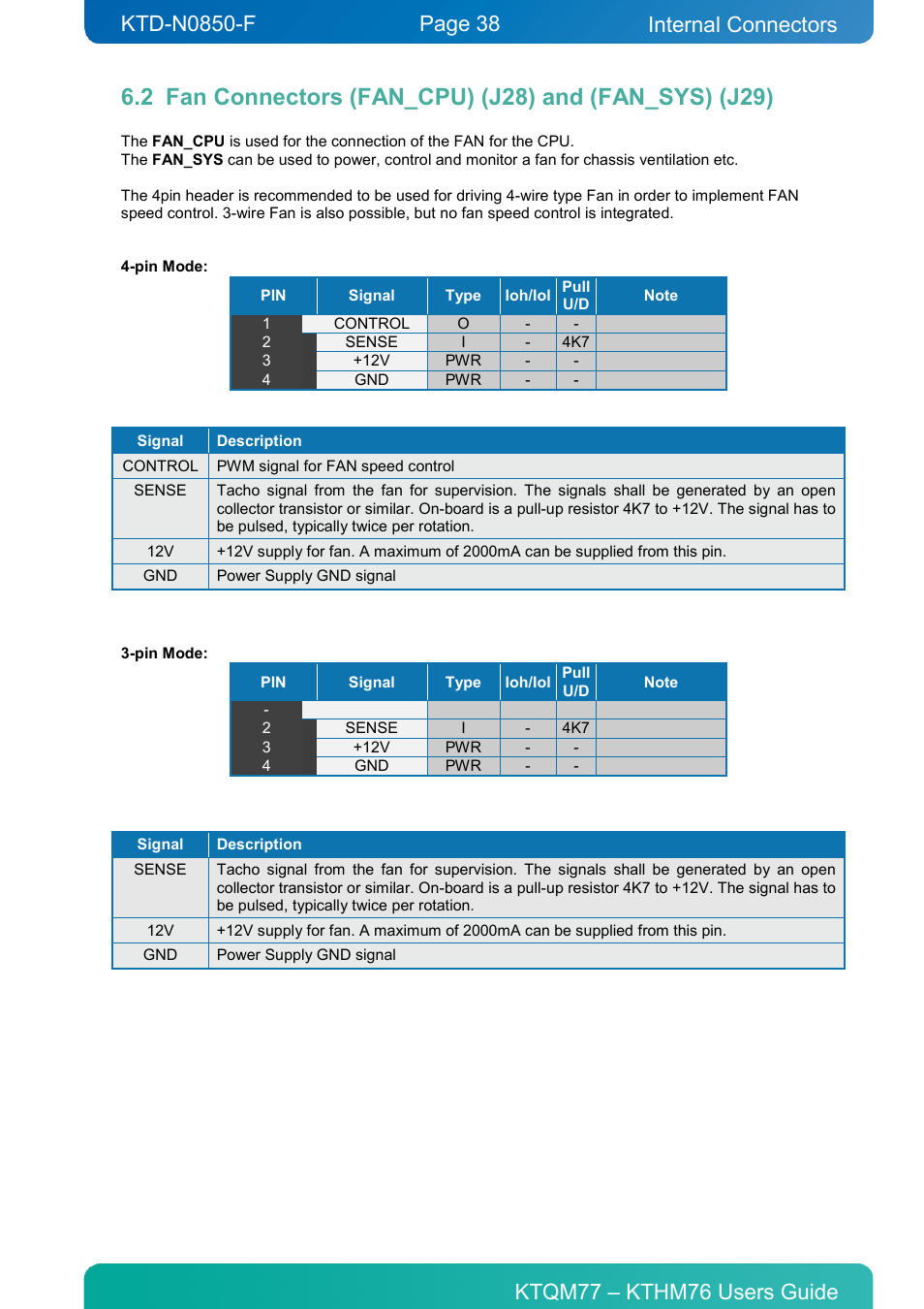 Fan connectors (fan_cpu) (j28) and (fan_sys) (j29), Internal connectors | Kontron KTHM76-mITX User Manual | Page 38 / 140