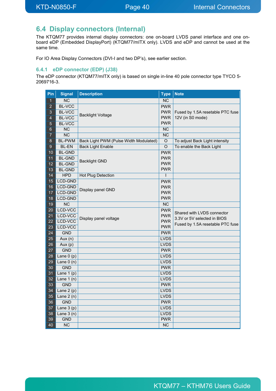 4 display connectors (internal), 1 edp connector (edp) (j38), Display connectors (internal) | Edp connector (edp) (j38), Internal connectors | Kontron KTHM76-mITX User Manual | Page 40 / 140