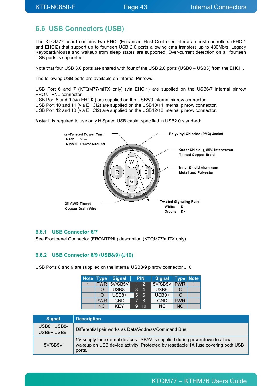 6 usb connectors (usb), 1 usb connector 6/7, 2 usb connector 8/9 (usb8/9) (j10) | Usb connectors (usb), Usb connector 6/7, Usb connector 8/9 (usb8/9) (j10), Connector definitions internal connectors | Kontron KTHM76-mITX User Manual | Page 43 / 140