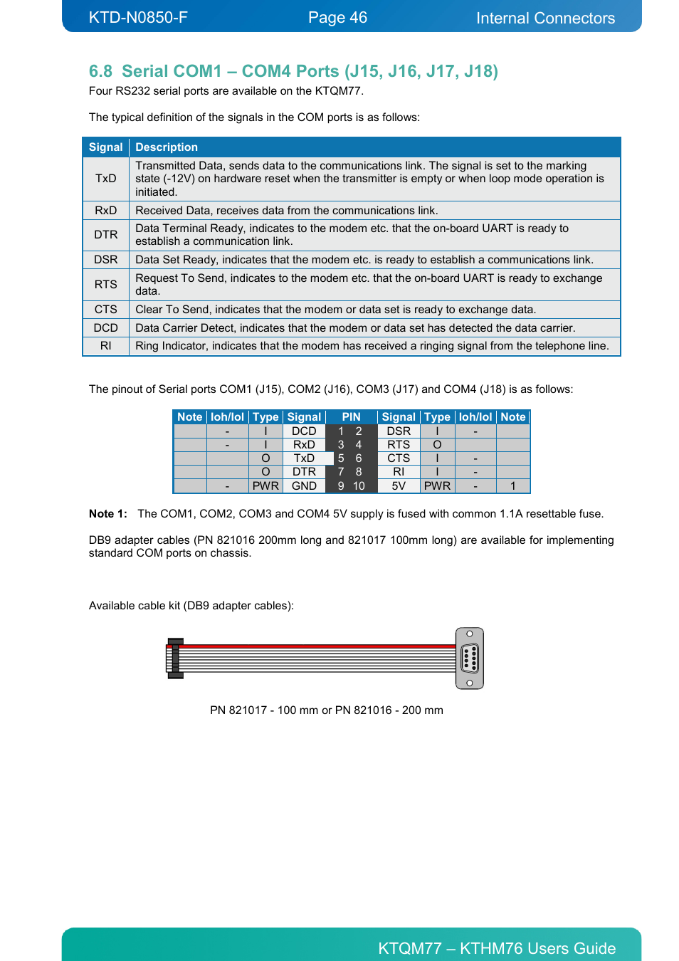 8 serial com1 – com4 ports (j15, j16, j17, j18), Serial com1 – com4 ports (j15, j16, j17, j18), Internal connectors | Kontron KTHM76-mITX User Manual | Page 46 / 140