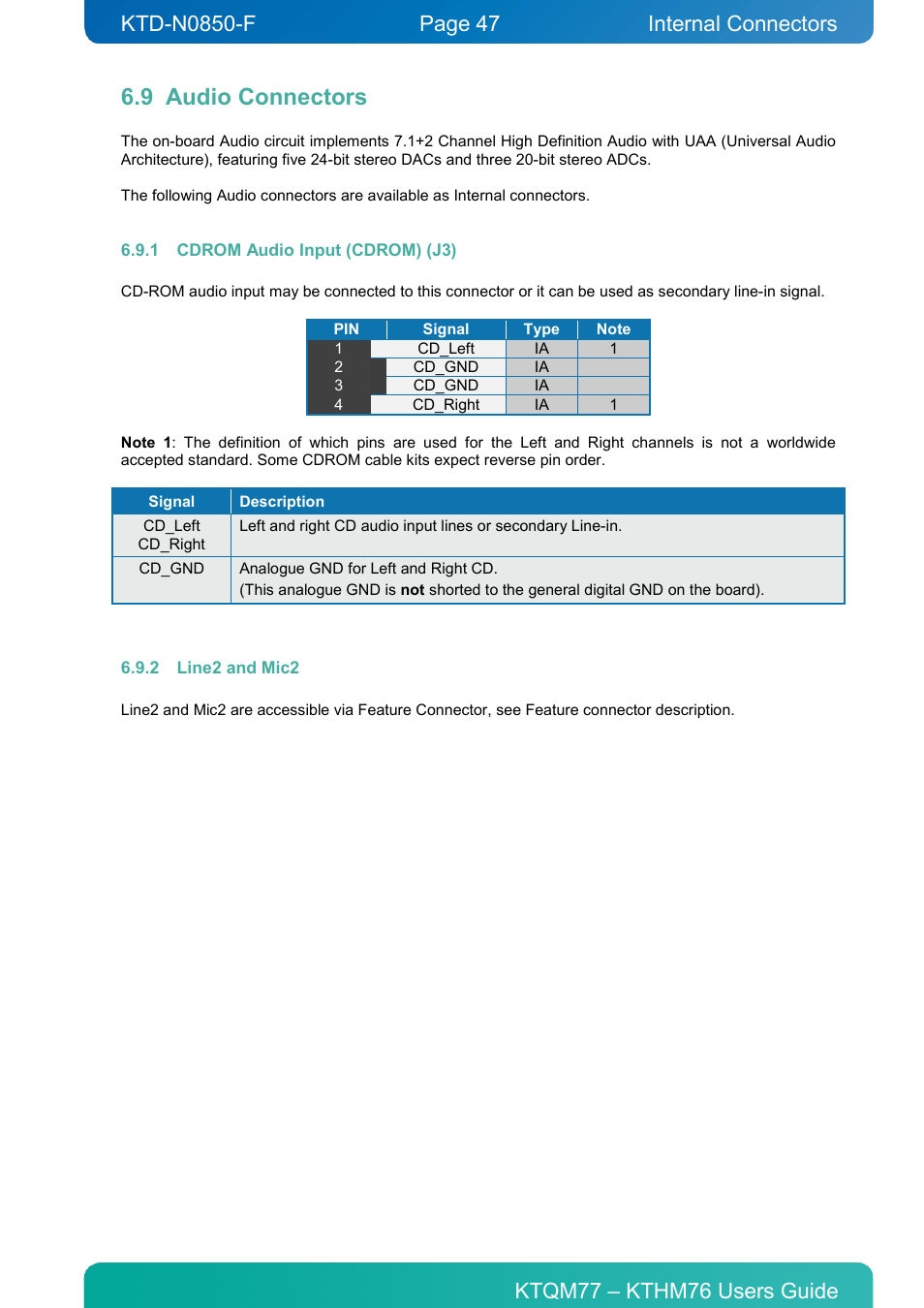 9 audio connectors, 1 cdrom audio input (cdrom) (j3), 2 line2 and mic2 | Audio connectors, Cdrom audio input (cdrom) (j3), Line2 and mic2, Internal connectors | Kontron KTHM76-mITX User Manual | Page 47 / 140