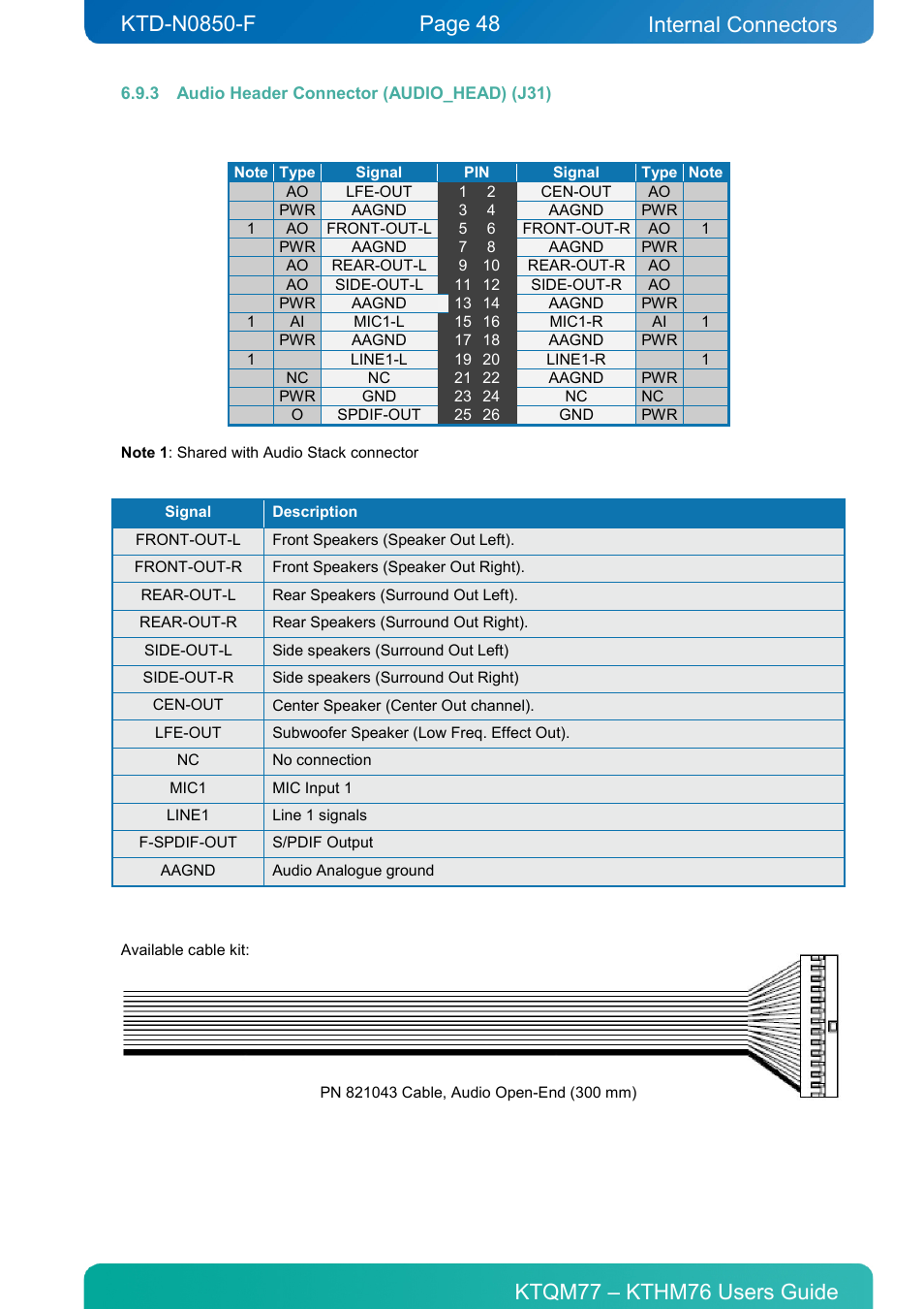 3 audio header connector (audio_head) (j31), Audio header connector (audio_head) (j31), Internal connectors | Kontron KTHM76-mITX User Manual | Page 48 / 140