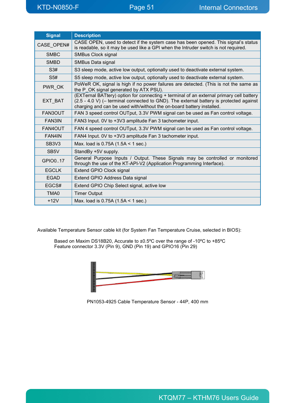 Internal connectors | Kontron KTHM76-mITX User Manual | Page 51 / 140