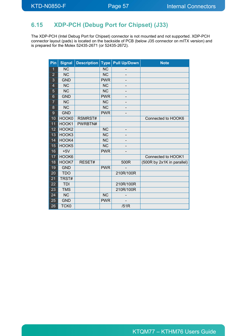 15 xdp-pch (debug port for chipset) (j33), Xdp-pch (debug port for chipset) (j33), Internal connectors | Kontron KTHM76-mITX User Manual | Page 57 / 140